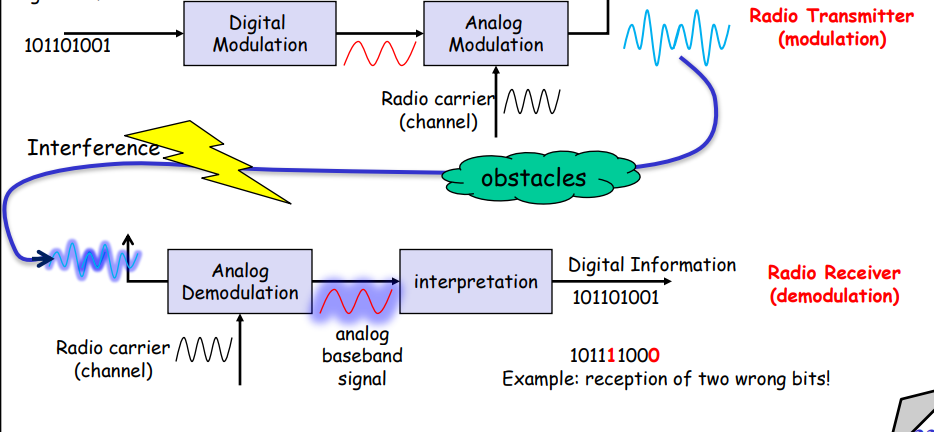 image/universita/ex-notion/Modulazione wireless/Untitled 2